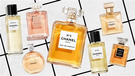 chanel perfume usp|chanel cologne.